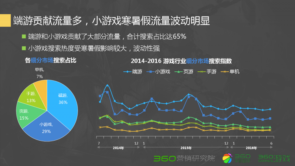梦幻西游39
