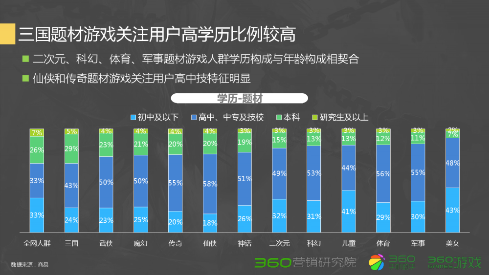 最新梦幻西游sf：梦