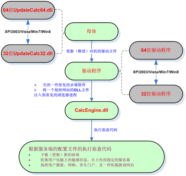 曲靖梦幻西游大世界地址