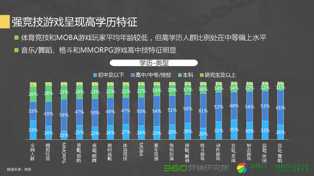 梦幻西游10000精力