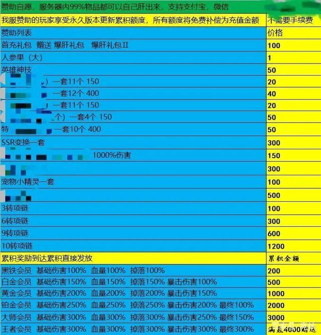 梦幻西游2020神兽宝图